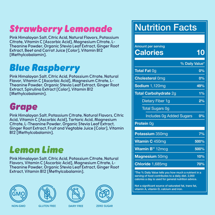 Waterboy Weekend Recovery: Blue Raspberry / 12 pk